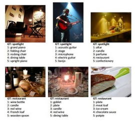 微軟黑科技 圖像識別系統錯誤率低于人類，引領計算機軟件新紀元