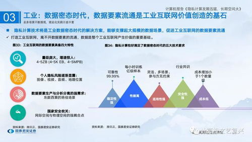 數字經濟基石 隱私計算研究框架解析與計算機軟件銷售洞察
